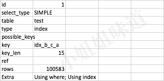 这句简单的sql，如何加索引？颠覆了我多年的认知 - 掘金